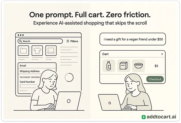 Side-by-side comparison: Left shows a person struggling with traditional checkout forms, right shows AI shopping with a simple prompt 'I need a gift for a vegan friend under $50' and instant cart creation.
